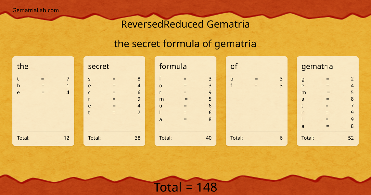 the secret formula of gematria in reversedReduced Gematria